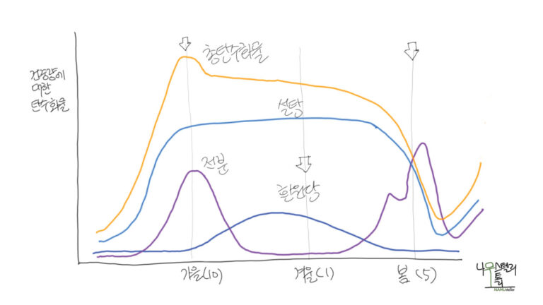 낙엽, 풀린 자물쇠와 도박