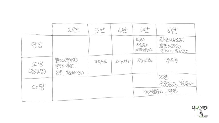 이차벽, 살아서 쌓는 마지막 노동